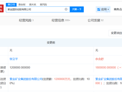 紫金國(guó)際控股公司資本實(shí)力再升級(jí)，增資至180億后發(fā)展前景如何？