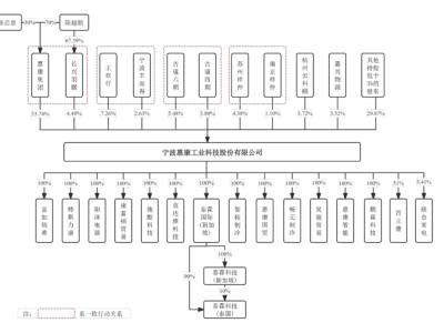 從瀕危小廠到年入30億，慈溪惠康如何憑制冰機(jī)“冷”門賽道逆襲全球？
